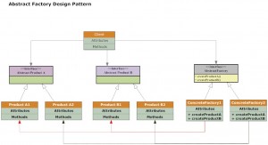 Abstract_Factory_Design_Pattern