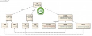 abstractfactoryexample_watermark