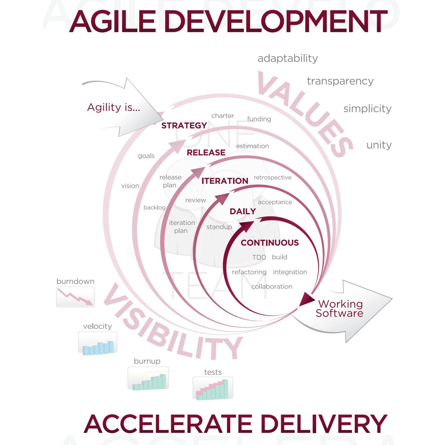 The Three Layers of Management