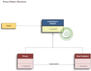 Proxy_Structure_wm