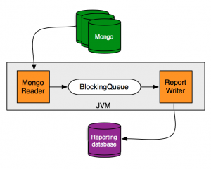 mongo-streaming (1)