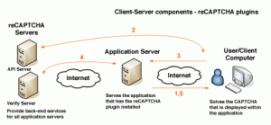 recaptcha-api-diagram