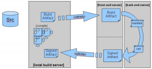 secure-code-signing