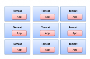 tomcat_clustering