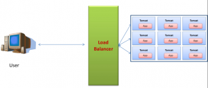 tomcat_load_balancer