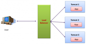 tomcat_simple_load_balancer